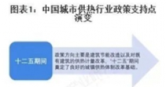 重磅！2025年中國及31省市城市供熱行業(yè)政策匯總及解讀（全）“政策推動供熱清潔化與智慧化”